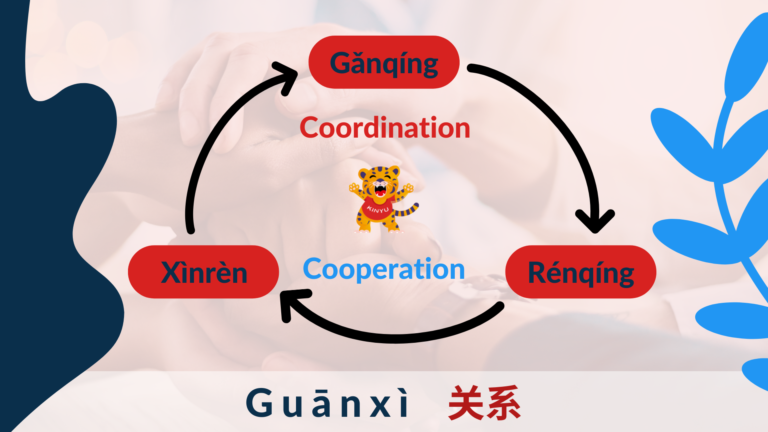Three parts of Guanxi